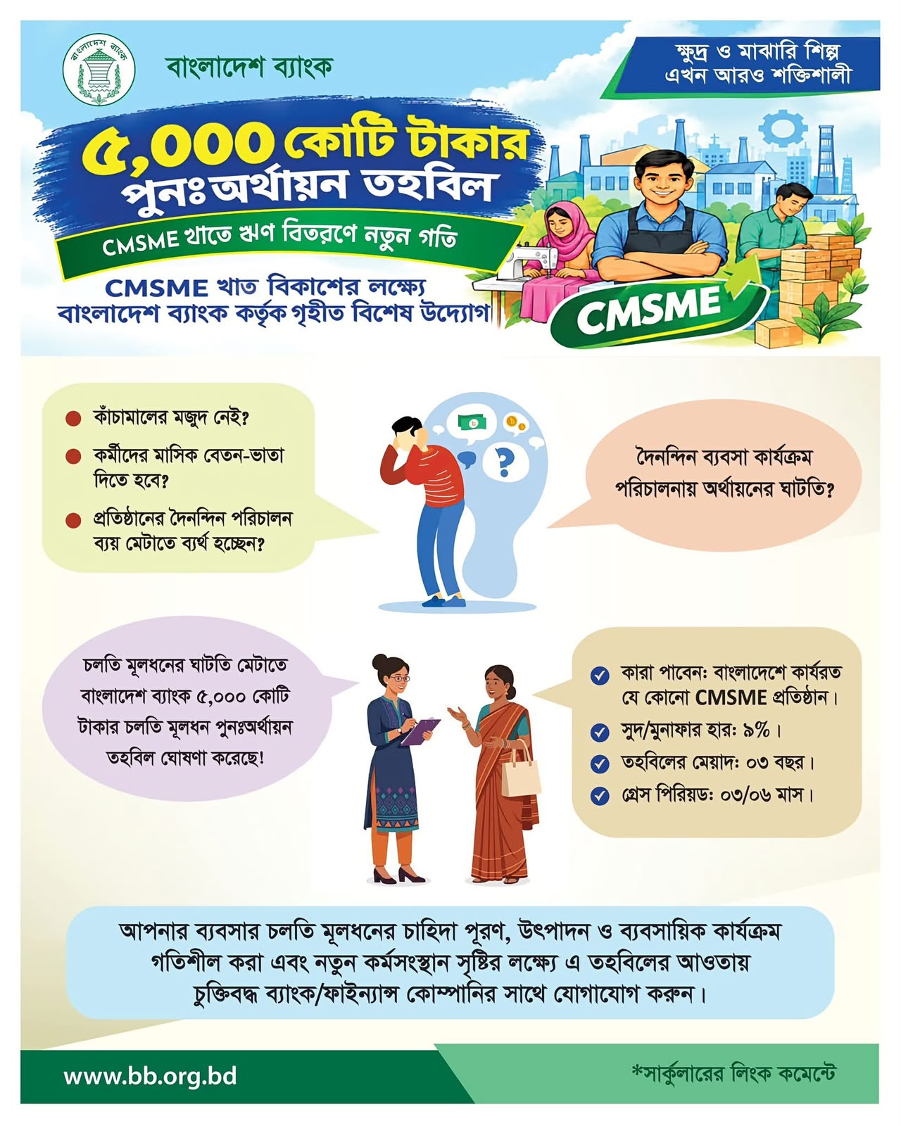 CMSME